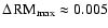 $\Delta\! ~{\rm RM}_{\rm max} \approx
0.005$