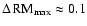 $\Delta\! ~{\rm RM}_{\rm max} \approx
0.1$
