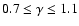 $0.7 \le \gamma \le
1.1$