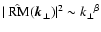 $\vert\hat{~{\rm RM}} (\vec{k_\perp})\vert^2 \sim {k_\perp}^\beta$