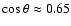 $\cos\theta \approx 0.65$