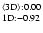 $^{\rm\langle3D\rangle: 0.00}_{\rm 1D: -0.92}$