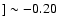 $]\sim -0.20$