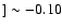 $]\sim -0.10$