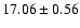 $17.06 \pm 0.56$