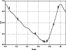 \begin{figure}
\par\includegraphics[bb=0 0 360 288, width=8.5cm, angle=0]{8961fig5.ps}
\end{figure}