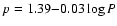 $p = 1.39 {-} 0.03 \log P$