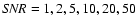 ${\it SNR}=1,2,5,10,20,50$