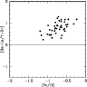 \begin{figure}
\par\includegraphics[width=8.4cm,clip]{4854fig14.ps}
\end{figure}