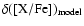 $\rm
\delta([X/Fe])_{model}$