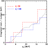 \begin{figure}
\par\includegraphics[width=8.3cm,clip]{8578fig1.eps}\end{figure}