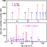 \begin{figure}
\par\includegraphics[width=8.2cm,clip]{8578fig3.eps}\end{figure}