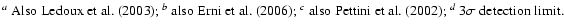 $\textstyle \parbox{14.5cm}{
$^a$\space Also Ledoux et~al. (\cite{Ledoux2003}); ...
...ttini et~al. (\cite{Pettini2002}); $^d$\space $3\sigma$\space detection limit.}$