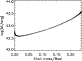 \begin{figure}
\par\includegraphics[width=7.15cm,clip]{9000fig5.eps} \end{figure}