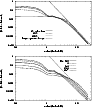 \begin{figure}
\par\includegraphics[angle=-90,width=8cm,clip]{9214f5a.ps}\par\vspace*{2mm}
\includegraphics[angle=-90,width=8cm,clip]{9214f5b.ps}\end{figure}