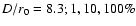 $D/r_0 = 8.3; 1, 10, 100\%$