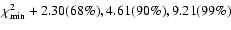 $\chi ^{2}_{{\rm min}}+2.30(68\%), 4.61(90\%), 9.21(99\%)$