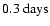 $0.3~{\rm days}$