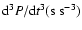 ${\rm d}^{3}P/{\rm d}t^{3}({\rm s~s^{-3}})$