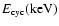 $E_{{\rm cyc}}({\rm keV}\xspace)$