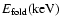 $E_{{\rm fold}}({\rm keV}\xspace)$
