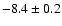 $ -8.4 \pm 0.2 $