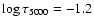 $\log\tau_{\rm 5000}=-1.2$