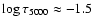 $\log\tau_{5000}\approx-1.5$