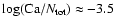 $\log ({\rm Ca}/N_{\rm tot})\approx-3.5$