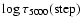 $\log\tau_{\rm 5000}({\rm step})$