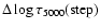 $\Delta\log\tau_{\rm 5000}({\rm step})$