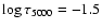 $\log\tau_{5000}=-1.5$