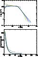 \begin{figure}
\par\includegraphics[height=6.9cm,angle=-90]{dur4b.qsigma.eps}\par\includegraphics[height=6.9cm,angle=-90]{dur4b.qtemp.eps}
\end{figure}