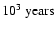 $ 10^3~{\rm years}$