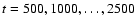 $t=500, 1000,\dots ,2500$