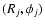 $(R_j,\phi_j)$
