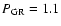 $P_{\rm GR} = 1.1$