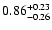 $\rm0.86^{+0.23}_{-0.26}$