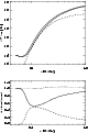 \begin{figure}
\par\includegraphics[width=7.1cm,clip]{5295f16a.eps}\vspace*{5mm}
\includegraphics[width=7.1cm,clip]{5295f16b.eps} \end{figure}