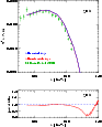 \begin{figure}
\par\resizebox{8.3cm}{!}{\includegraphics{5295f24a.eps}}\\ %
\resizebox{8.3cm}{!}{\includegraphics{5295f24b.eps}} %
\end{figure}