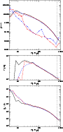 \begin{figure}
\par\resizebox{8.2cm}{!}{\includegraphics{5295f26a.eps}}\vspace*{...
...esizebox{8.2cm}{!}{\includegraphics{5295f26c.eps}}\vspace*{-0.2cm}%
\end{figure}