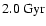 $2.0~{{\rm Gyr}}$