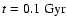 $t= 0.1 ~{{\rm Gyr}}$