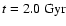 $t= 2.0 ~{{\rm Gyr}}$