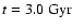 $t=3.0~{\rm
Gyr}$