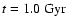 $t=1.0~{\rm
Gyr}$