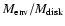 $M_{\rm env}/M_{\rm disk}$