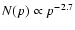 $N(p)\propto p^{-2.7}$