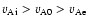 $v_{\rm Ai}>v_{\rm A0}>v_{\rm Ae}$