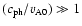 $(c_{\rm ph}/v_{\rm A0}) \gg 1$